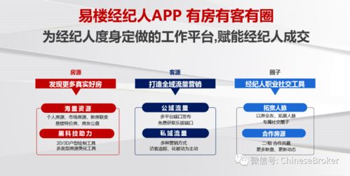 易楼经纪人APP 房产经纪人的房客源营销神器